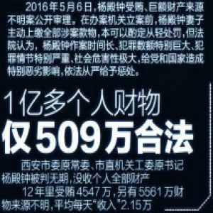 官员12年贪腐敛财之路:拥亿元资产 含300公斤黄金