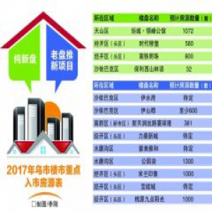 明年乌鲁木齐市逾7.6万套房源入市