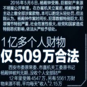 西安一官员疯狂敛财12年：资产上亿 黄金600斤(图)