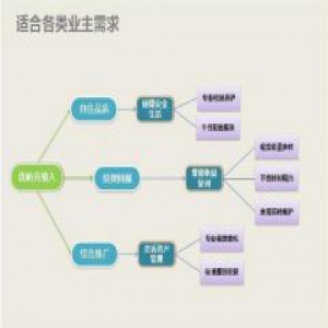 作为首家引入酒店式公寓理念的服务商，优帕克到底看到了什么？