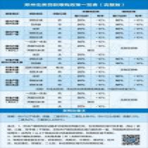 郑州住房贷款限购政策一览表出炉！关乎每个郑州人