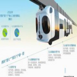 【治国理政新实践·四川篇】四川探路新旧动能切换模式