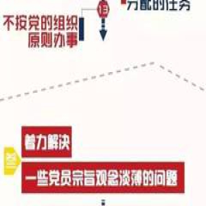 “两学一做”强调的24个问题，你都过关了吗？