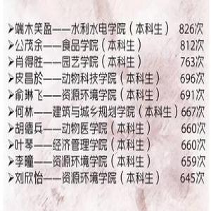 农大女生一年去图书馆826次成“馆霸”