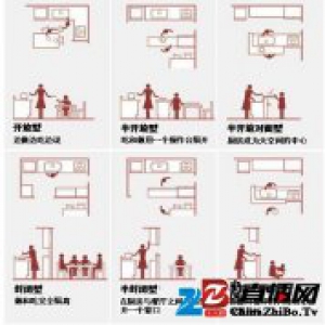 根据厨房布局和饮食结构 选择油烟机好品牌