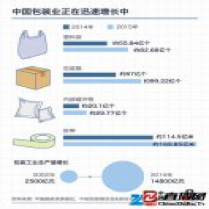 快递业如此发达，光胶带纸就能把五环内的北京包起来｜好奇心小数据