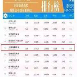 回望 | 小海狮伴你走过的2016