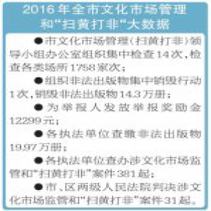 乌鲁木齐文化市场管理和“扫黄打非”典型案件公布