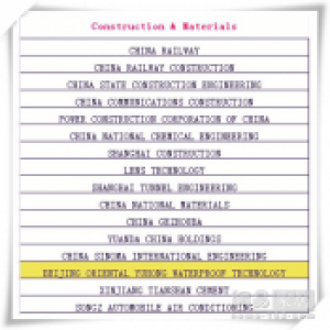 东方雨虹上榜欧盟“2016年全球企业研发投入排行榜”