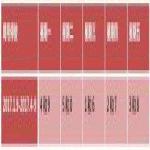 北京将迎新一轮尾号限行轮换 1月9日限行4和9