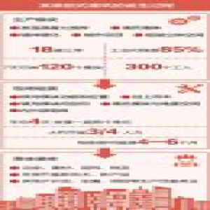 聚焦供给侧改革:把绿色嵌入高楼大厦 盖楼像搭积木
