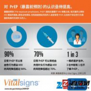 盖茨基金会投资一个项目，想用控制糖尿病的模式来预防 HIV