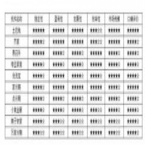 2016消费金融场景排行榜发布，万家分期名列前十