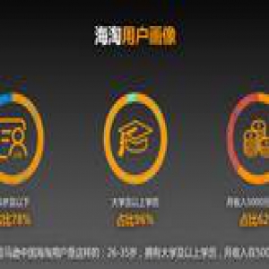 亚马逊2016跨境网购报告：巨蟹座荣登买买买星座冠军