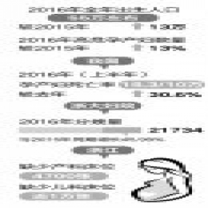 全面二孩第一年 浙江省出生人口比上一年增加13万