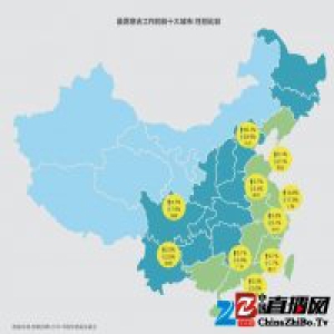 高房价真的开始驱赶人才了！