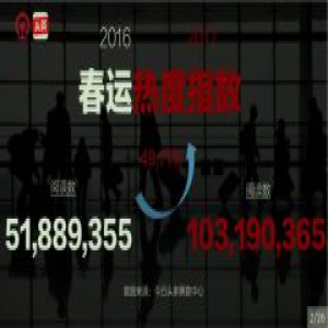 中国铁路发布2017春运大数据：各大城市都在关注什么