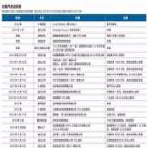 168亿元: 融创企图和乐视代价