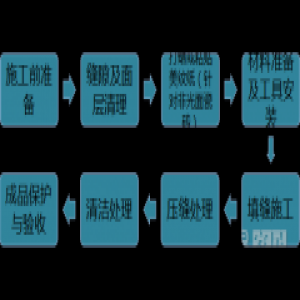 瓷砖靓缝真是好！但有靓缝剂却不会施工？我来帮你忙
