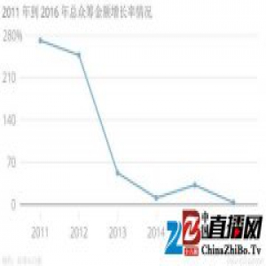众筹网站鼻祖 Kickstarter 发布年度报告，它的增长更慢了