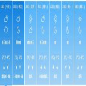 北京今夜将有雪花飘落 19日大风降温