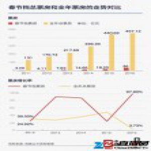 一年前就定好的春节档期，以及一个排片经理眼中的现实世界