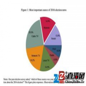 Facebook 假新闻，在信息不发达地区还可能催生暴力