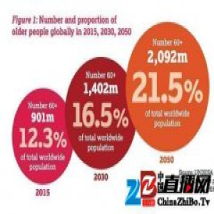 学者：2050年中国65岁以上人口将达3.29亿
