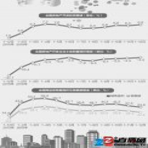展望2017：房地产回调拉低预期 防风险仍需机制改革