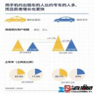 出租车网约车在春节前进入到一个新死结里，管控如何搞乱一个行业 | 好奇心小数据
