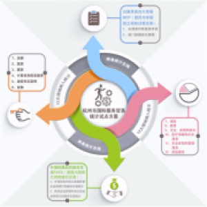 杭州创新服务贸易统计的“杭州模式”