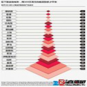 寒酸小明星6年怒改14㎡蜗居 火速走红网络