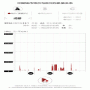 新的一年去哪个城市买房子？