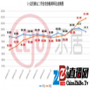 京津冀明珠唐山 承载多少人的购房之梦