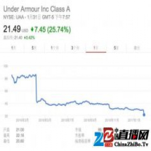 季度增长首次放缓，UA 承认自己还不够时尚
