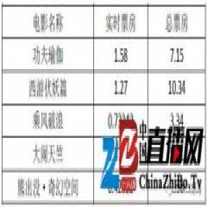 中信证券：6月或成美联储下次加息时点 港股留意强势板块