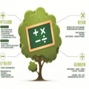 【治国理政新实践·四川篇】做好“加减乘除” 四川林业供给侧结构性改革启幕