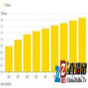 Ferragamo 否认出售传言，它如何应对不景气的奢侈品市场？