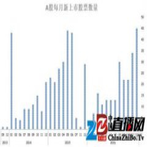 李大霄：分析师要为弘扬价值投资理性投资出一份力