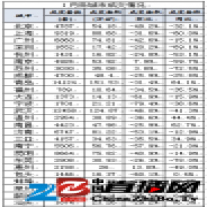 楼市降温：1月全国主要城市签约降3成