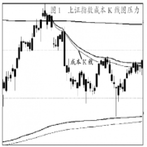 反弹高度估计不大但时间至少一月有余