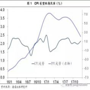 姜超：未来3个月金融市场将迎来难得的交易机会