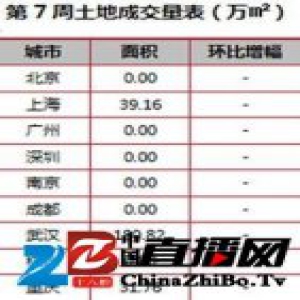 各地楼市持续降温 专家：房地产税法最快年底通过