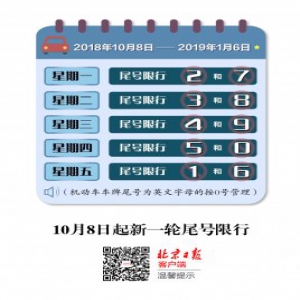 收藏好这张图！北京新一轮尾号限行于10月8日开始