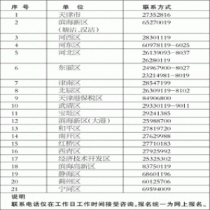 天津市消防救援队伍消防员招录工作联系方式