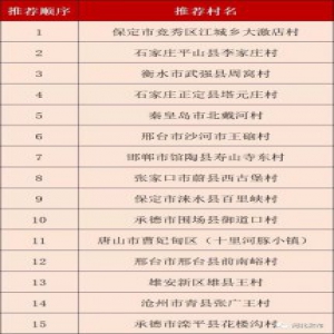最新公示！河北15个村被推荐，参加全国评选！