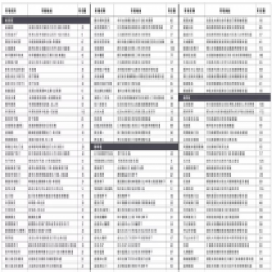 石家庄4个区再增204个公共停车场，快看离你家和单位远不远