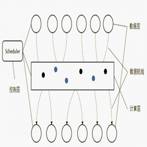 探境科技AI芯片,让终端真正智能！