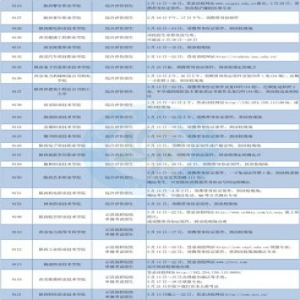 陕西6万多名考生申请2019年高职教育分类考试