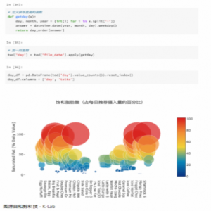 极简效率指南：数据分析师如何高效工作和提升自己